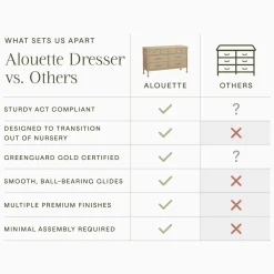 Alouette 7-Drawer Wide Assembled Dresser (56
