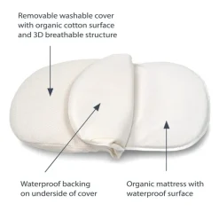 Breathable Bassinet Mattress for Halo