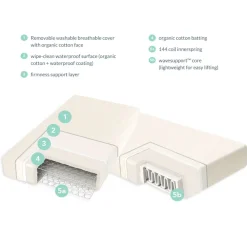 Breathable 2-Stage Organic Crib Mattress