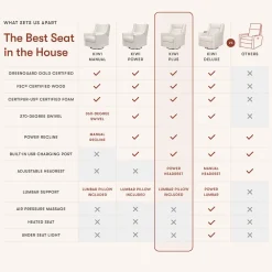 Kiwi Plus Chair and a Half Power Recliner and Swivel Glider