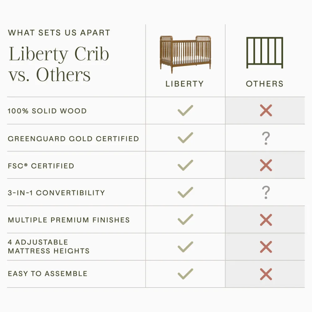 Liberty 3-in-1 Convertible Spindle Crib + Toddler Bed Conversion Kit