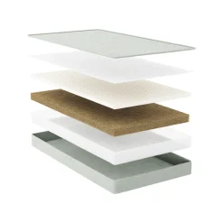 Organic 2-Stage Crib Mattress