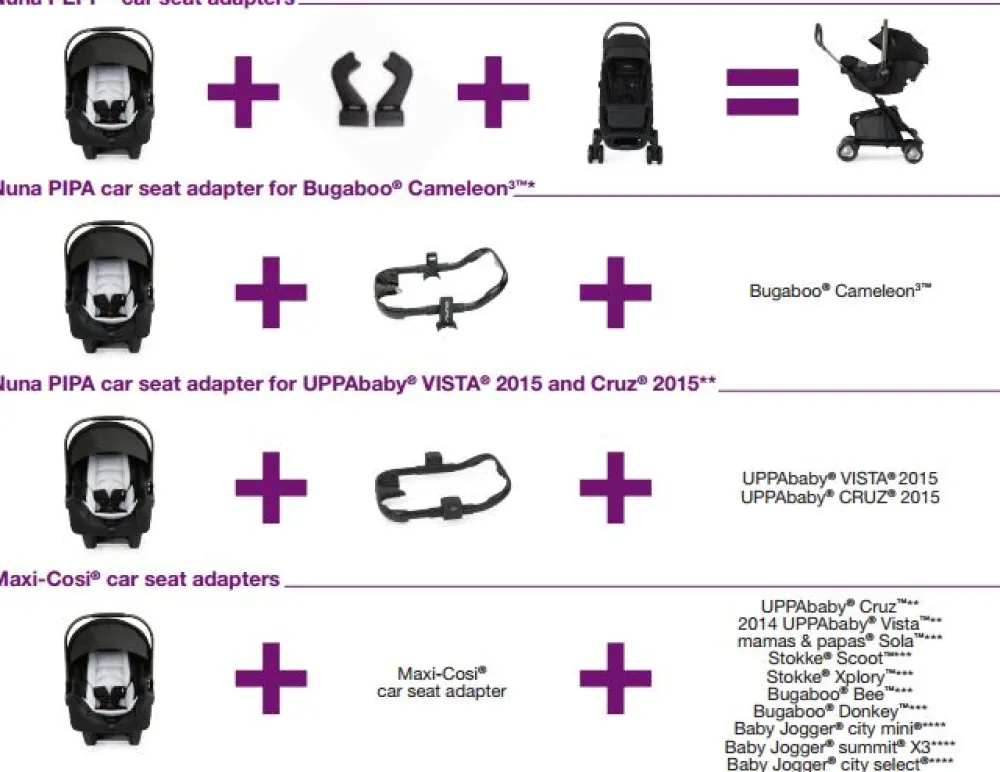 PIPA Series Car Seat Base