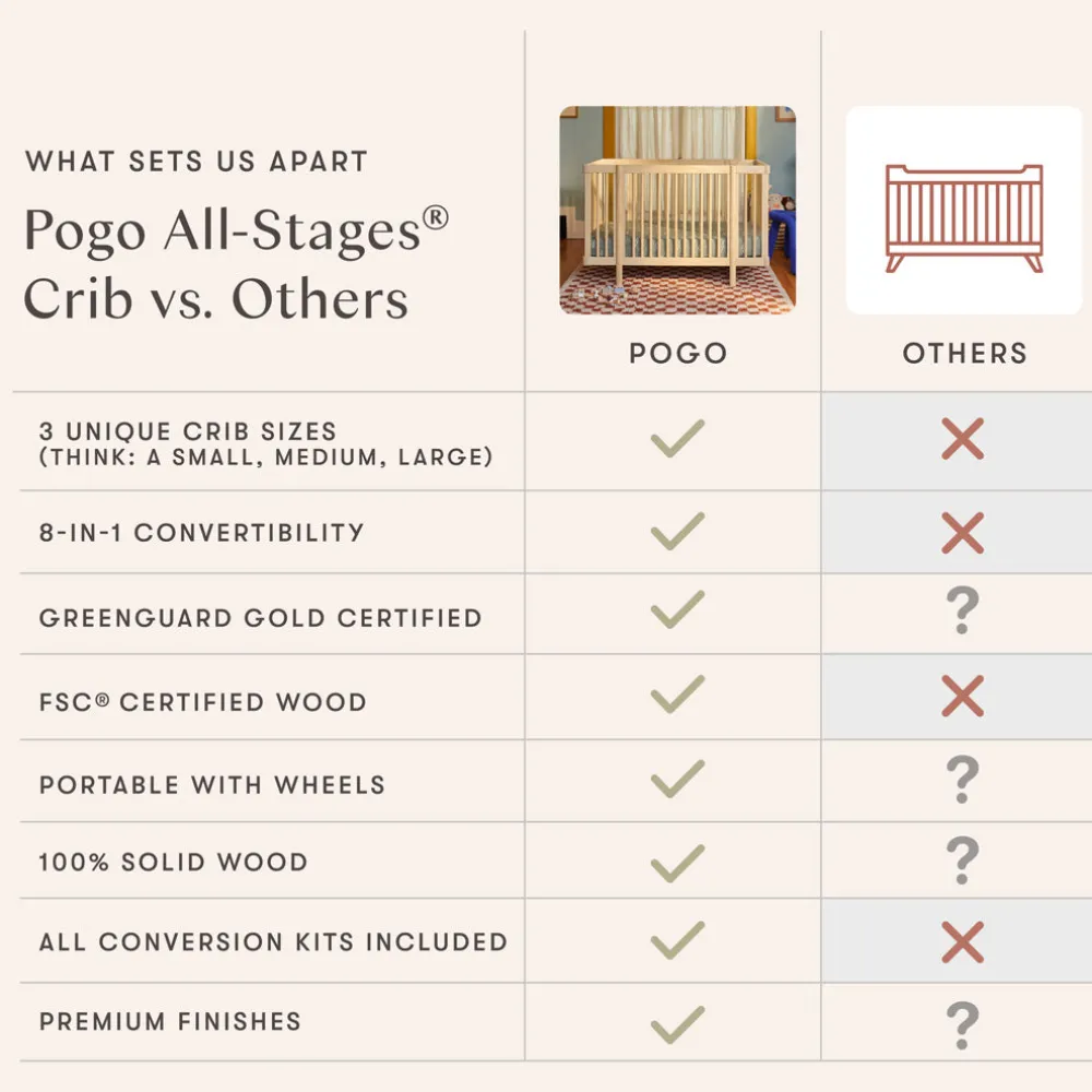 Pogo 8-in-1 Convertible Crib with All-Stages Conversion Kits