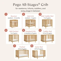Pogo 8-in-1 Convertible Crib with All-Stages Conversion Kits