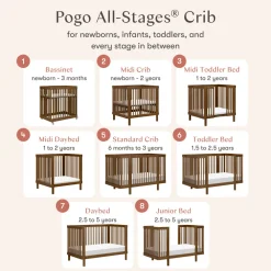 Pogo 8-in-1 Convertible Crib with All-Stages Conversion Kits