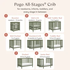 Pogo 8-in-1 Convertible Crib with All-Stages Conversion Kits