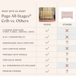 Pogo 8-in-1 Convertible Crib with All-Stages Conversion Kits