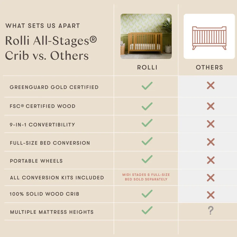 Rolli 9-in-1 Convertible All-Stages Crib with Bassinet & Toddler Bed Conversion Kits