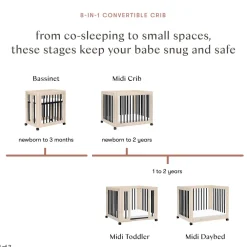 Yuzu 8-In-1 Convertible Crib With All Stages Conversion Kits